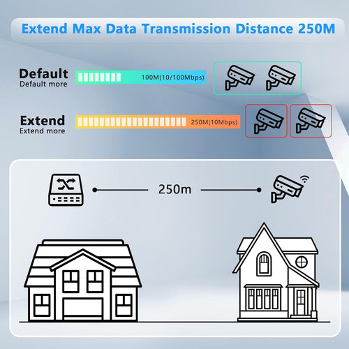 16 Port PoE Switch with 2 Gigabit Uplinks