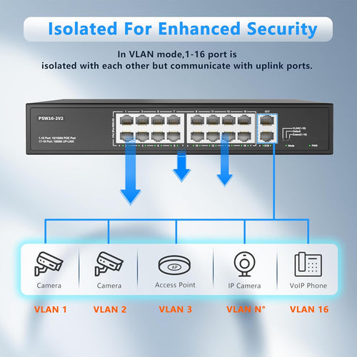 16 Port PoE Switch with 2 Gigabit Uplinks
