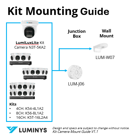 LUMINYS - K5T-16L2A4 (5MP Network Kit)