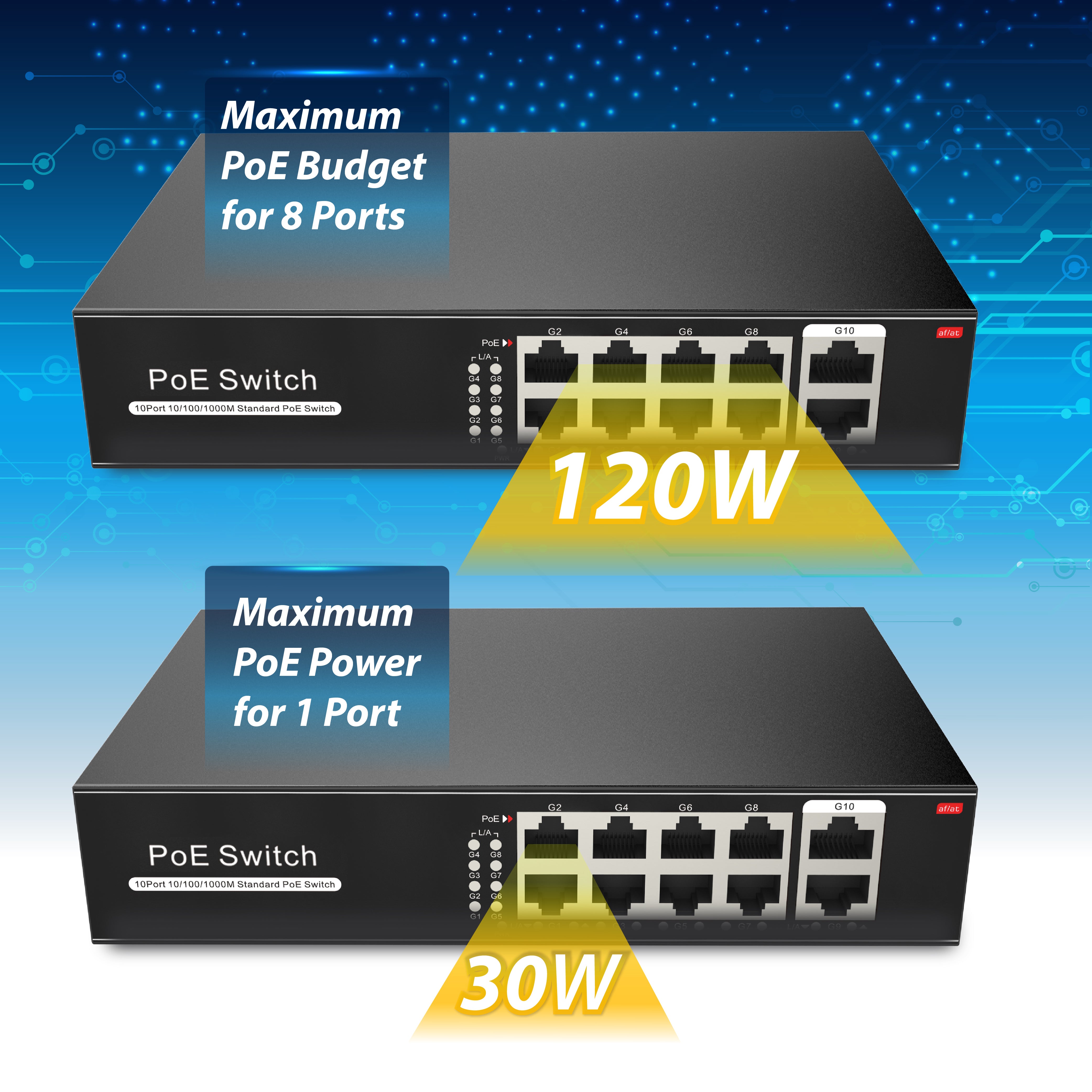 8 Port PoE Switch with 2 Gigabit Uplinks